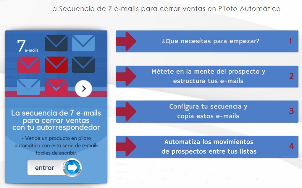 La Secuencia de 7 Email para Cerrar una Venta 2 la secuencia de 7 emails para cerrar ventas