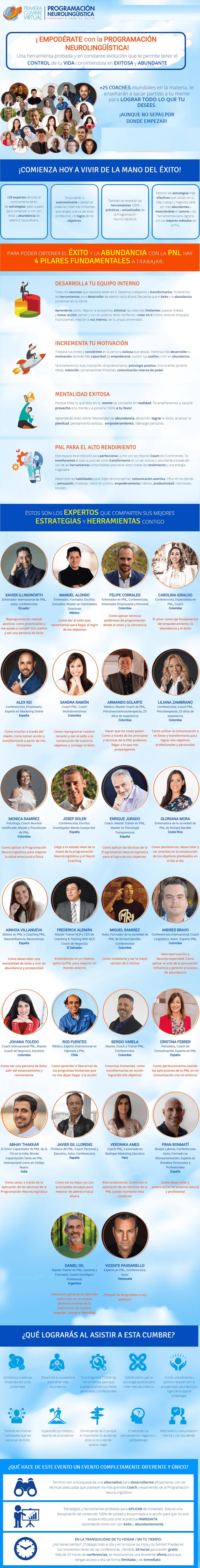 Primera Cumbre Virtual PNL y