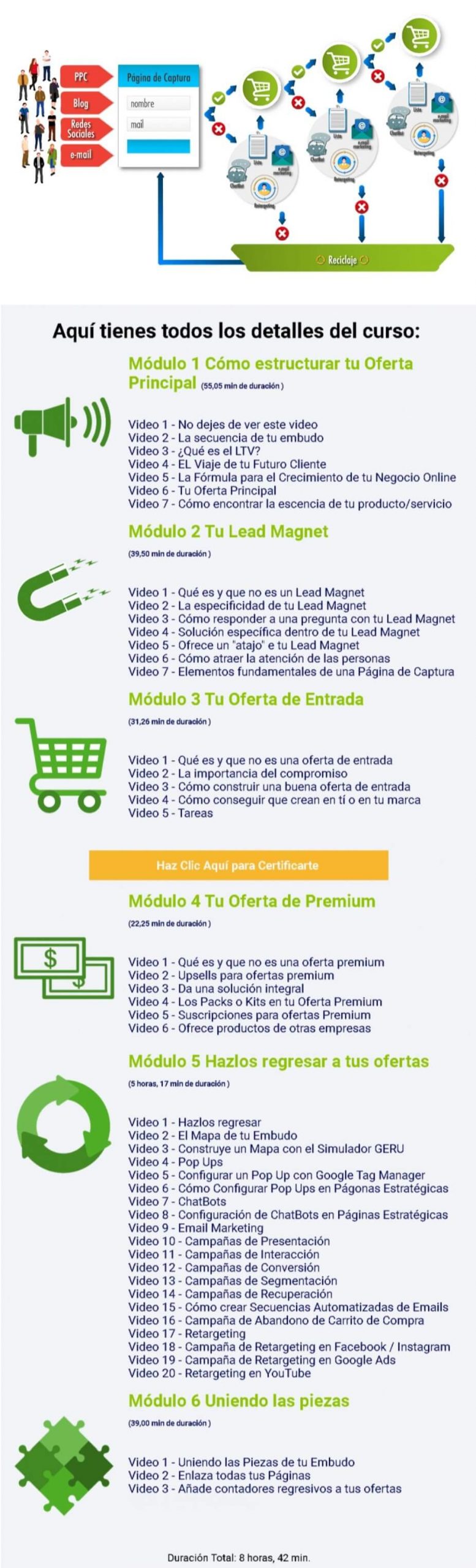 Especialista en Embudos de Marketing 2 Especialista en Embudos de Marketing scaled