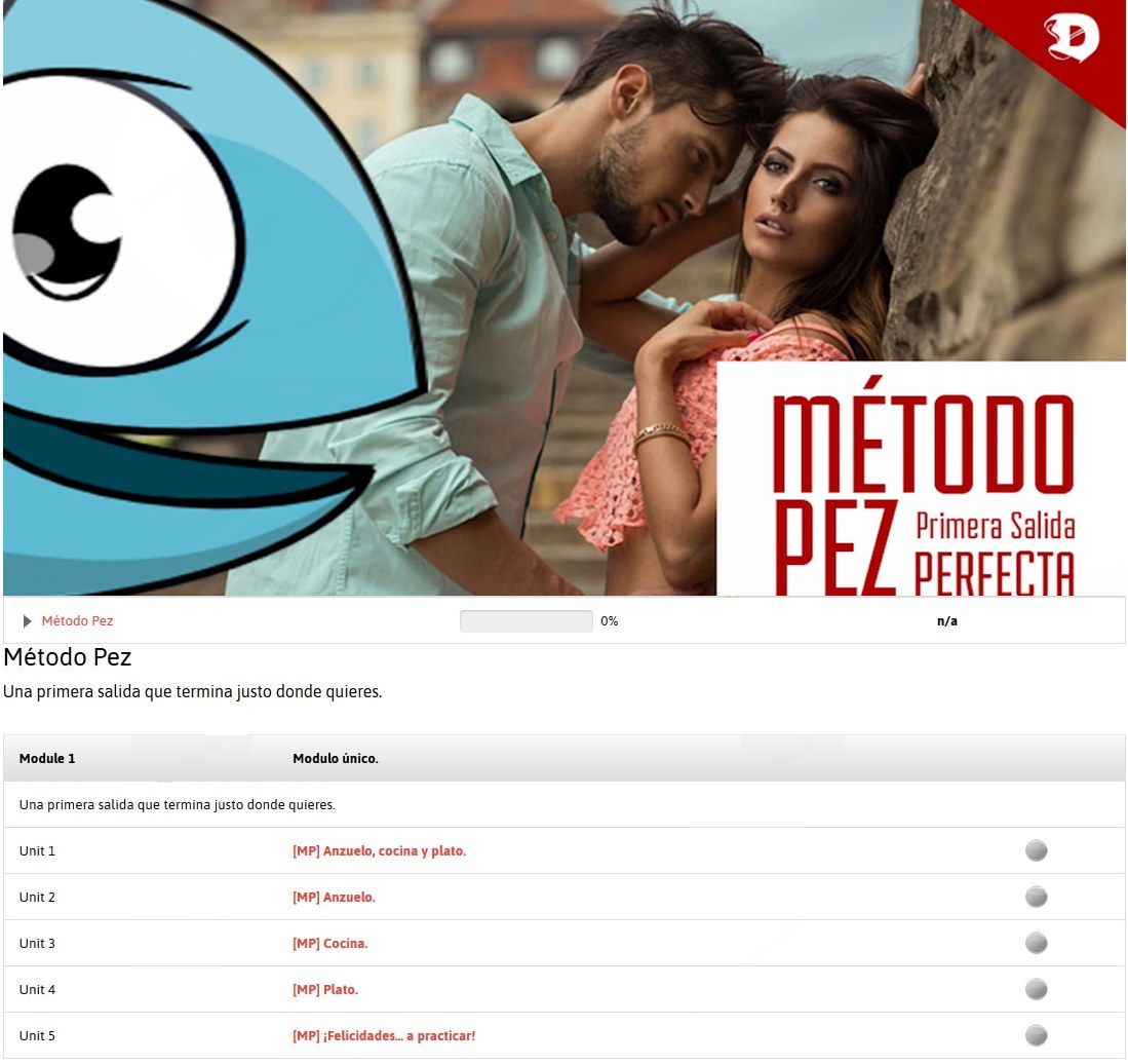 metodo pez