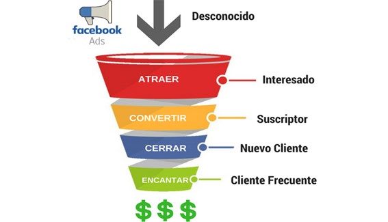 Taller Online FB Ads + Embudo Automatizado de Ventas