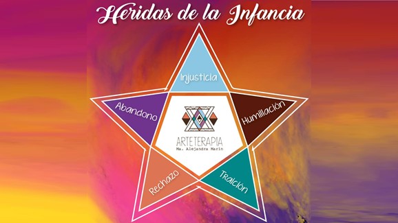 Las 5 heridas de la infancia o del alma y su sanación en 3 niveles
